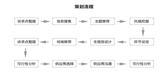 策划流程.jpg