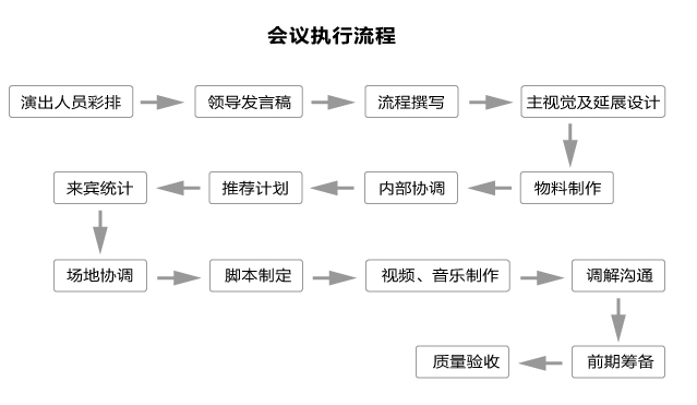 会议执行流程.jpg