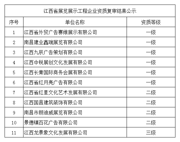 资质复审.png